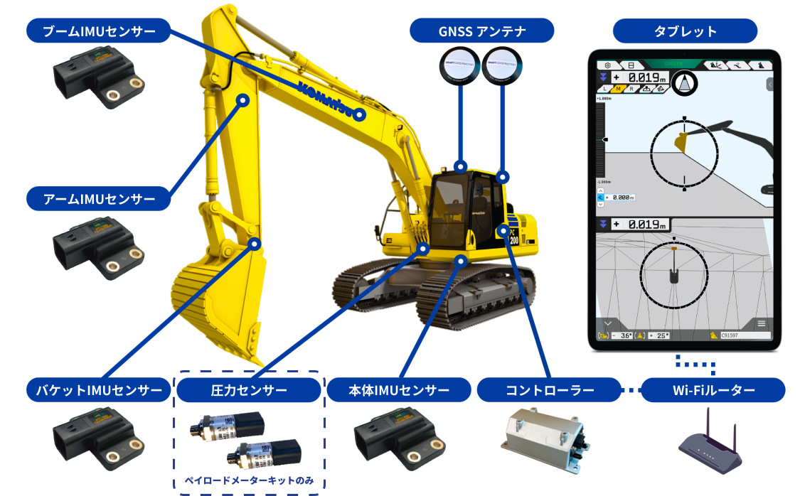 Smart Construction 3D Machine Guidance